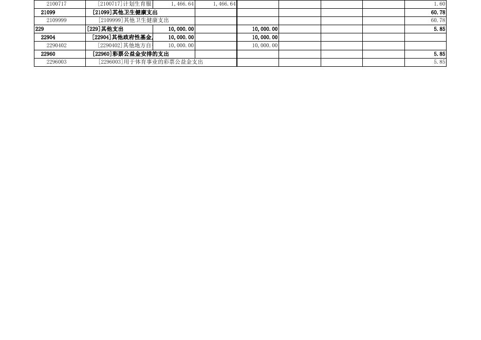 卫生系统2023年市县部门预算公开表_2023-03-16.xls