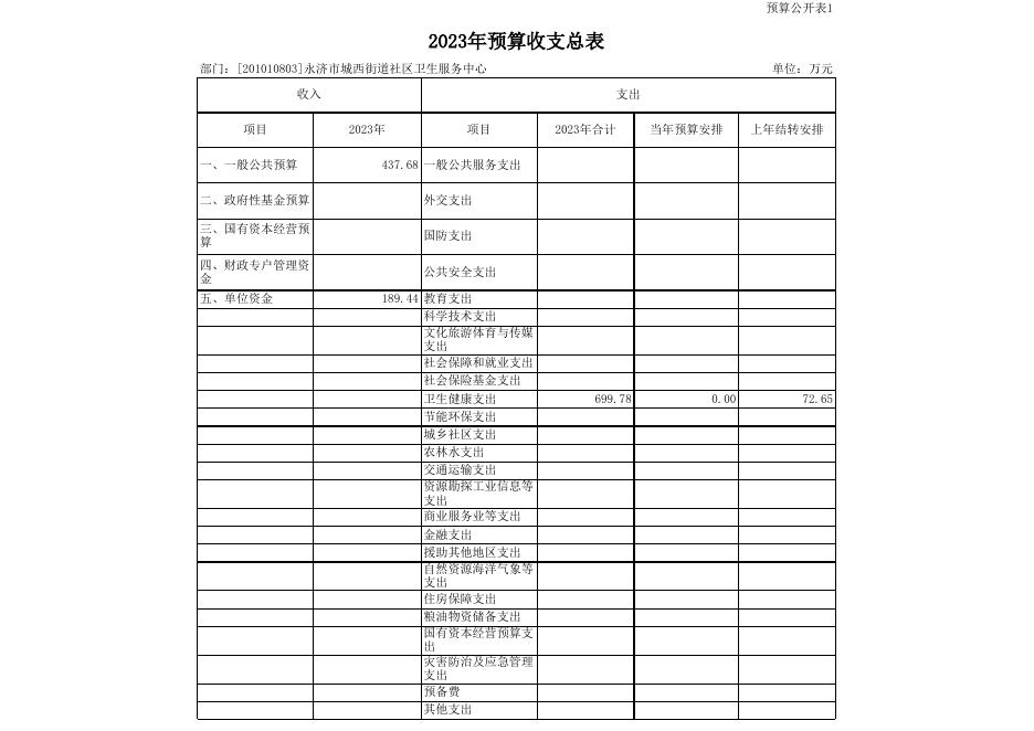 2023年市县部门预算公开表_2023-03-13.xls