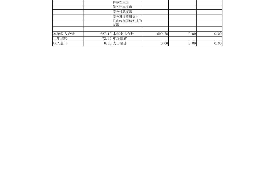 2023年市县部门预算公开表_2023-03-13.xls