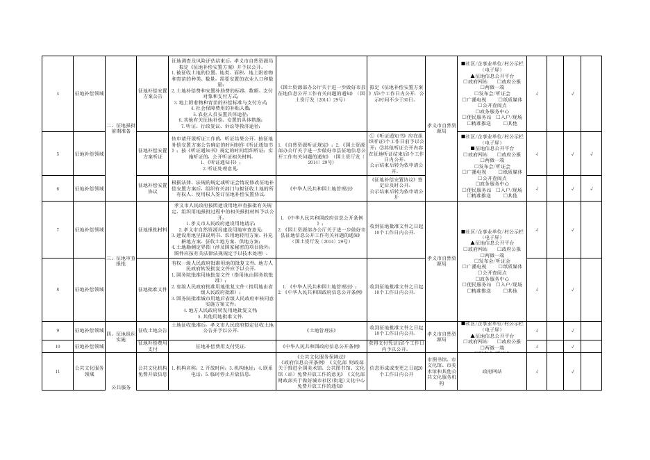 孝义市下栅乡人民政府政务公开事项标准目录（试行）.pdf