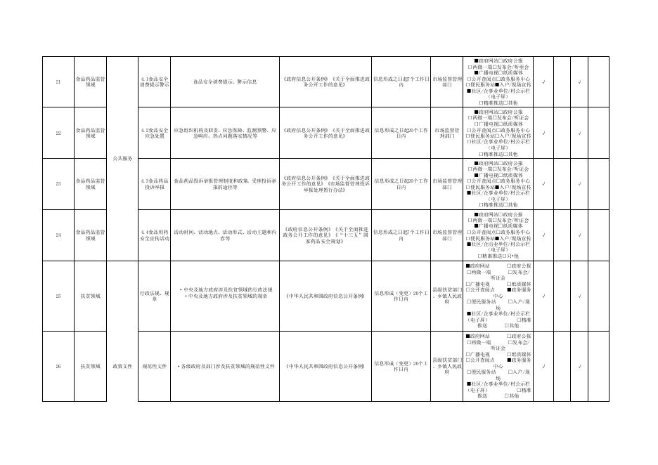 孝义市下栅乡人民政府政务公开事项标准目录（试行）.pdf