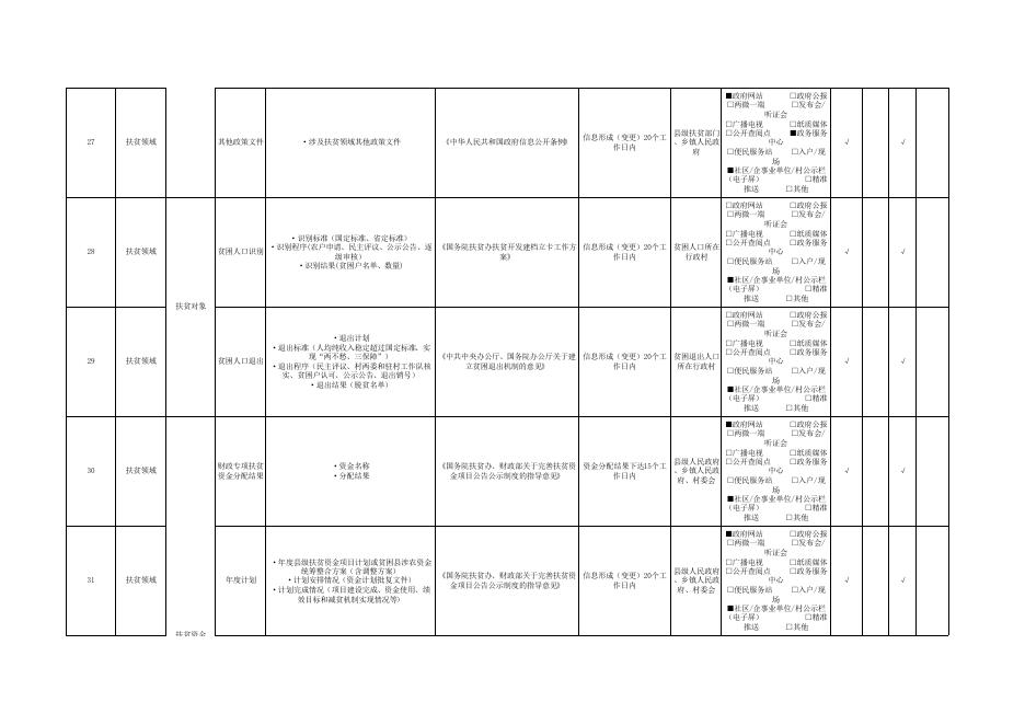 孝义市下栅乡人民政府政务公开事项标准目录（试行）.pdf