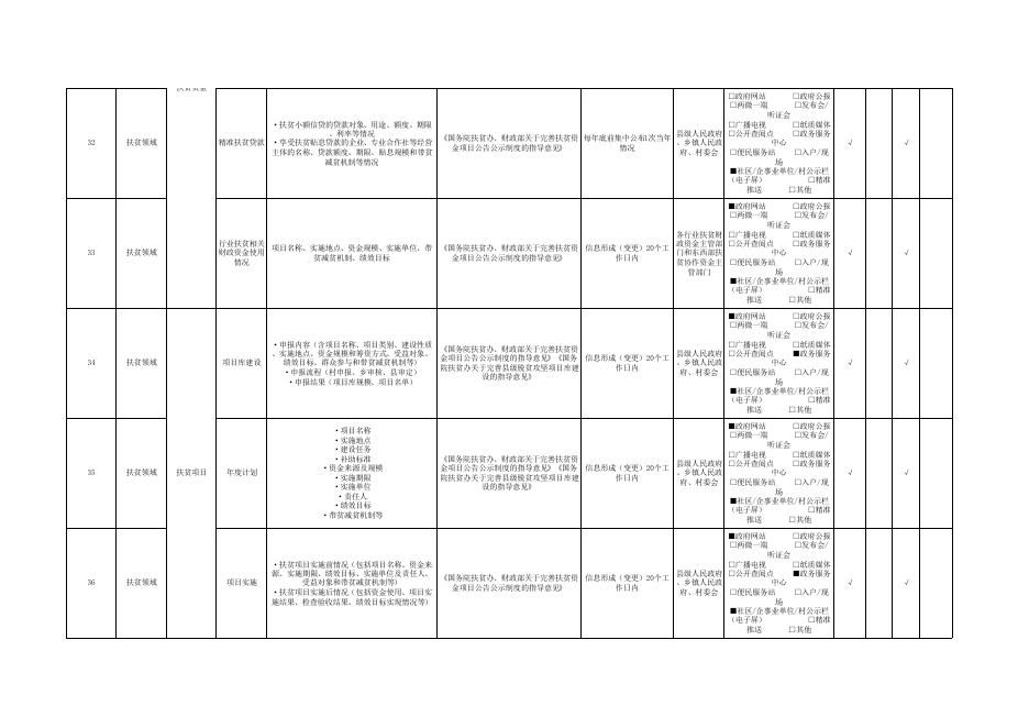 孝义市下栅乡人民政府政务公开事项标准目录（试行）.pdf
