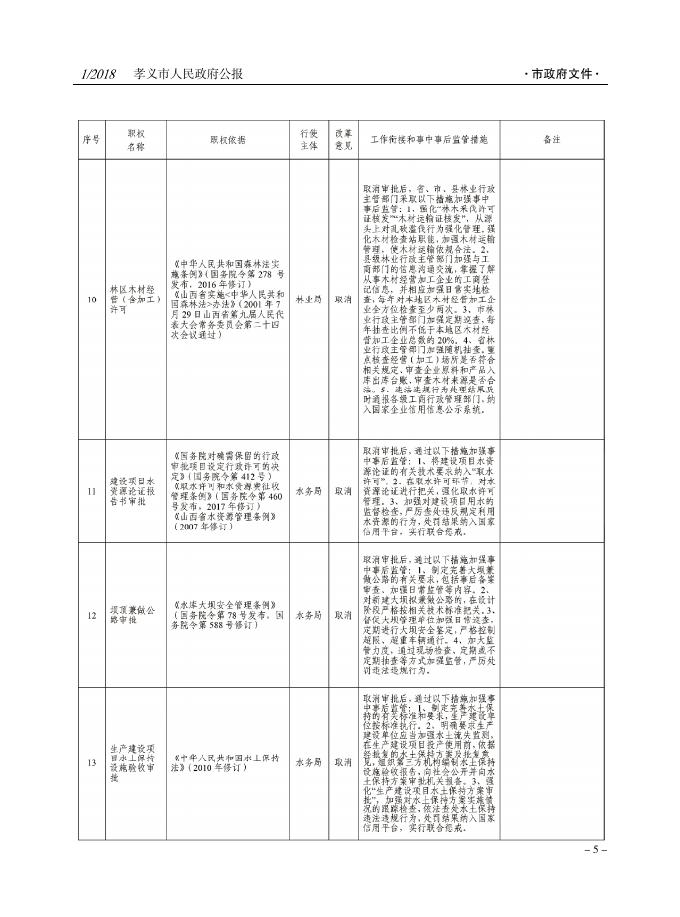 孝义市人民政府公报2018年第1期.pdf