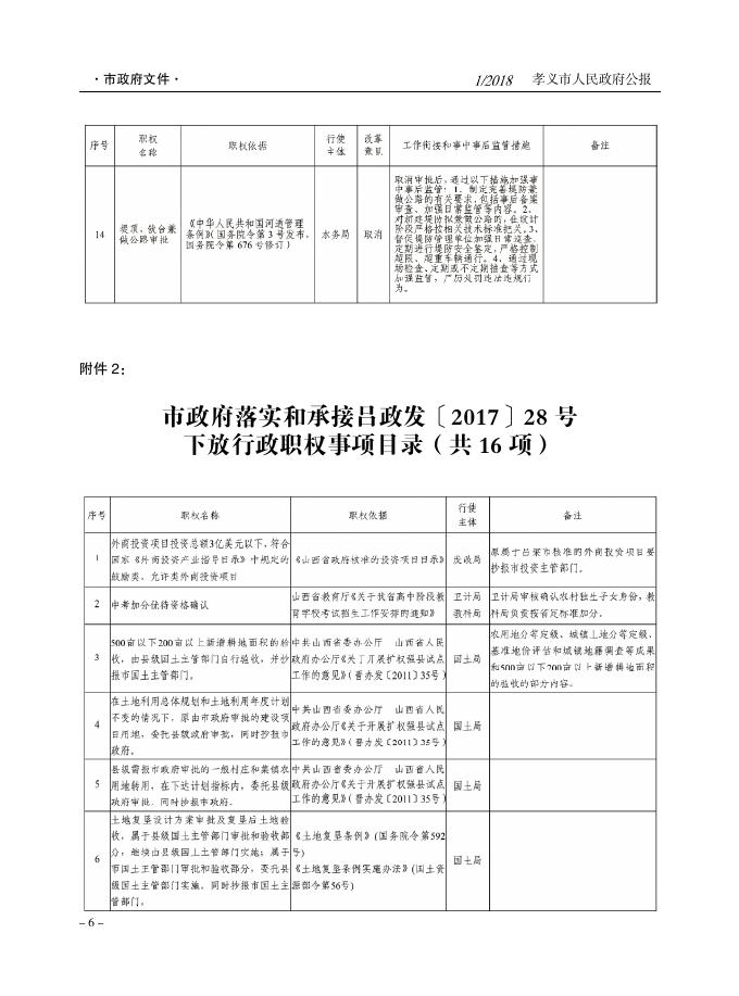孝义市人民政府公报2018年第1期.pdf