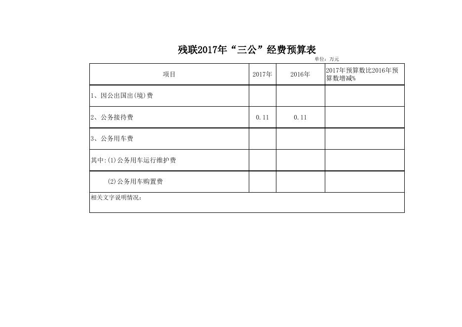 襄垣县残疾人联合会2017年预算公开表.xls