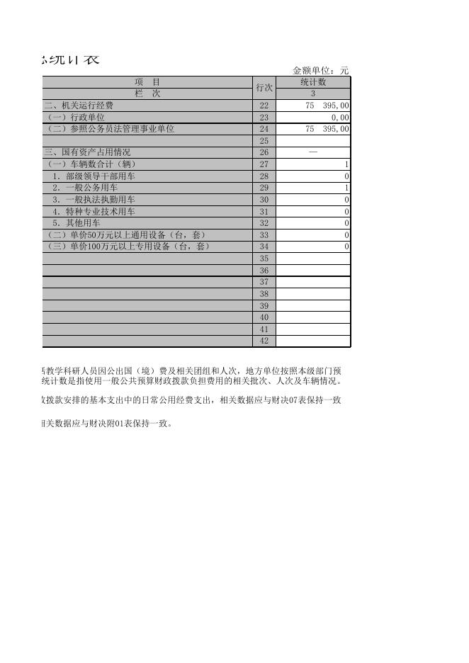 2017三公经费明细.XLS.xls