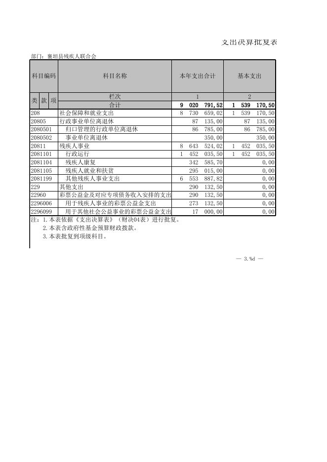 残联部门决赛批复.XLS.xls