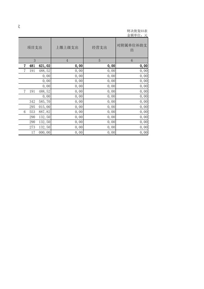 残联部门决赛批复.XLS.xls