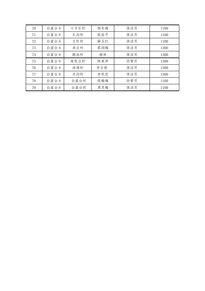 灵丘县“就业帮扶公益岗”4月岗位补贴花名表.xlsx