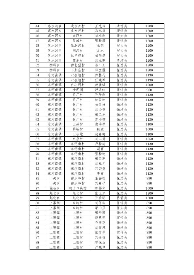 灵丘县“一户一公岗”4月岗位补贴花名表.xlsx
