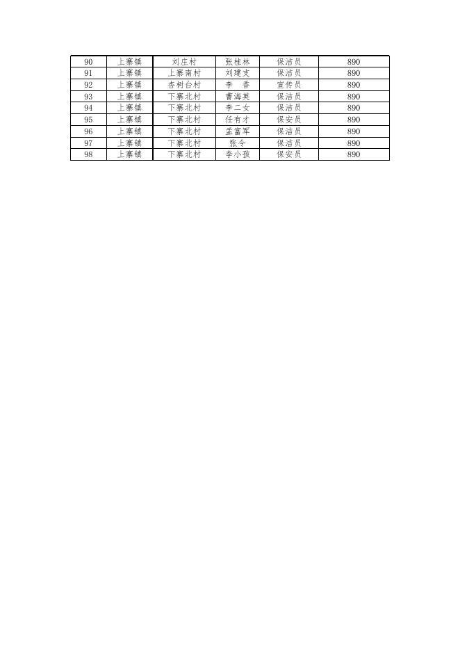 灵丘县“一户一公岗”4月岗位补贴花名表.xlsx