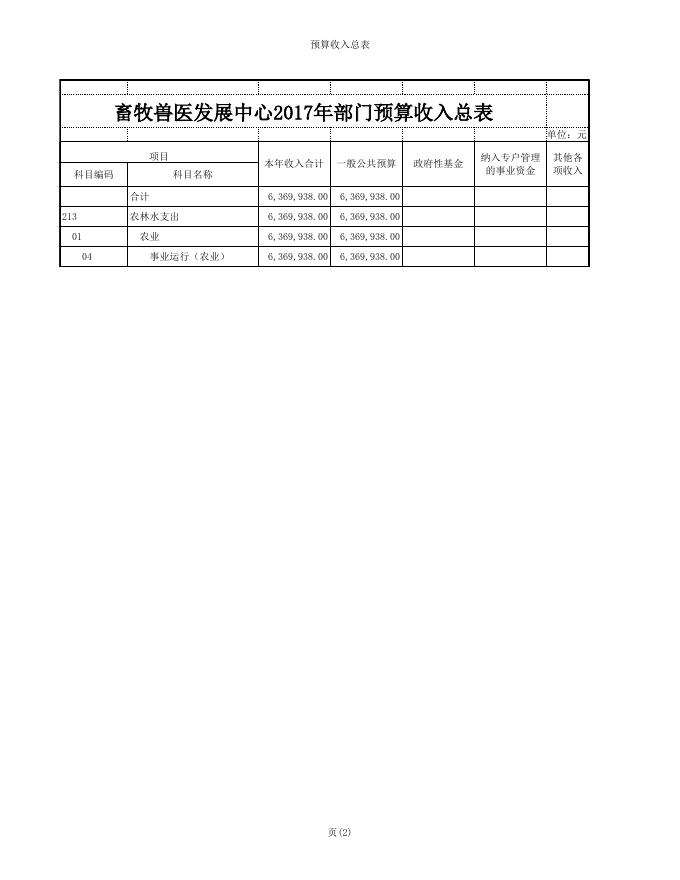 永济市畜牧兽医发展中心2017年部门预算公示 .xls