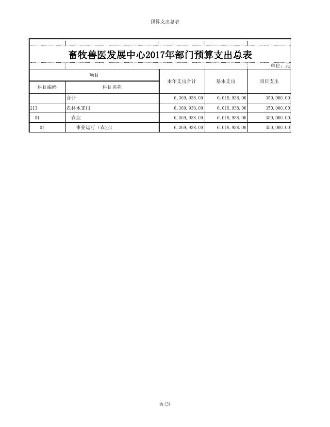 永济市畜牧兽医发展中心2017年部门预算公示 .xls