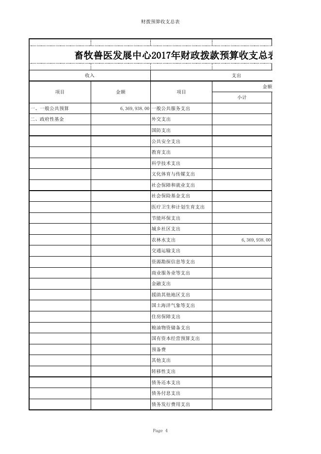 永济市畜牧兽医发展中心2017年部门预算公示 .xls