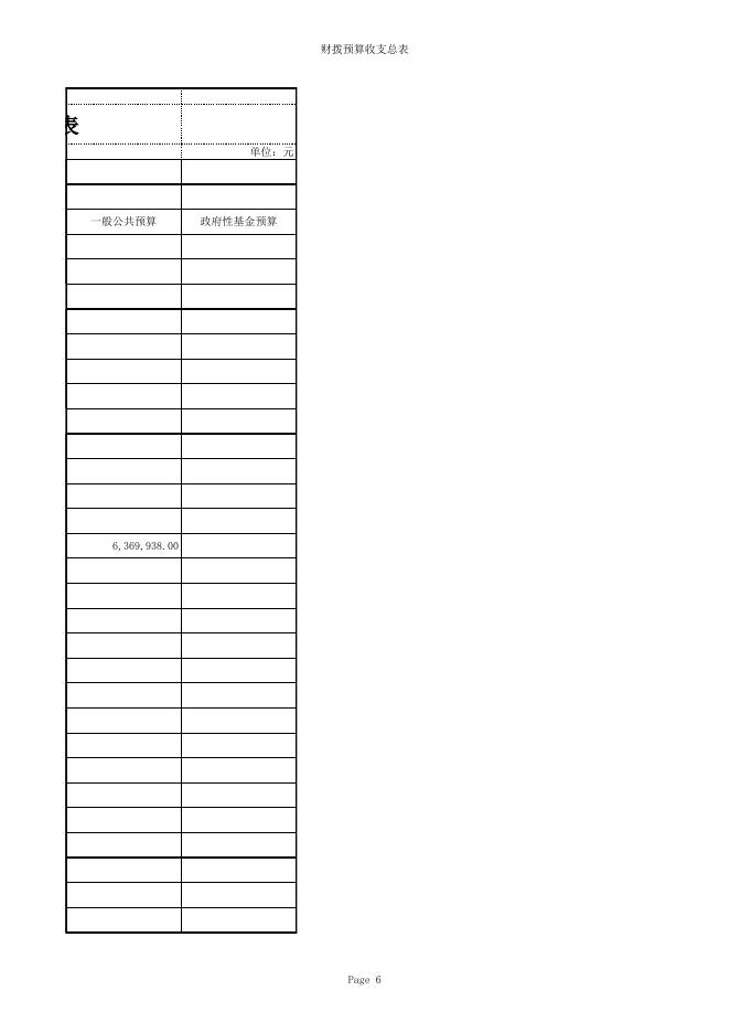 永济市畜牧兽医发展中心2017年部门预算公示 .xls