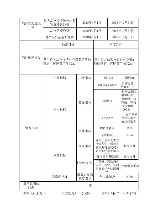 2018年物资重大项目支出绩效目标申报表.xls