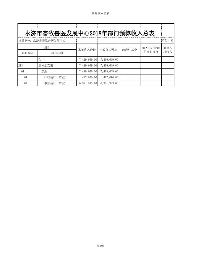 永济市畜牧兽医发展中心2018年政府采购预算明细表.xls