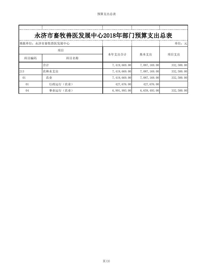 永济市畜牧兽医发展中心2018年政府采购预算明细表.xls