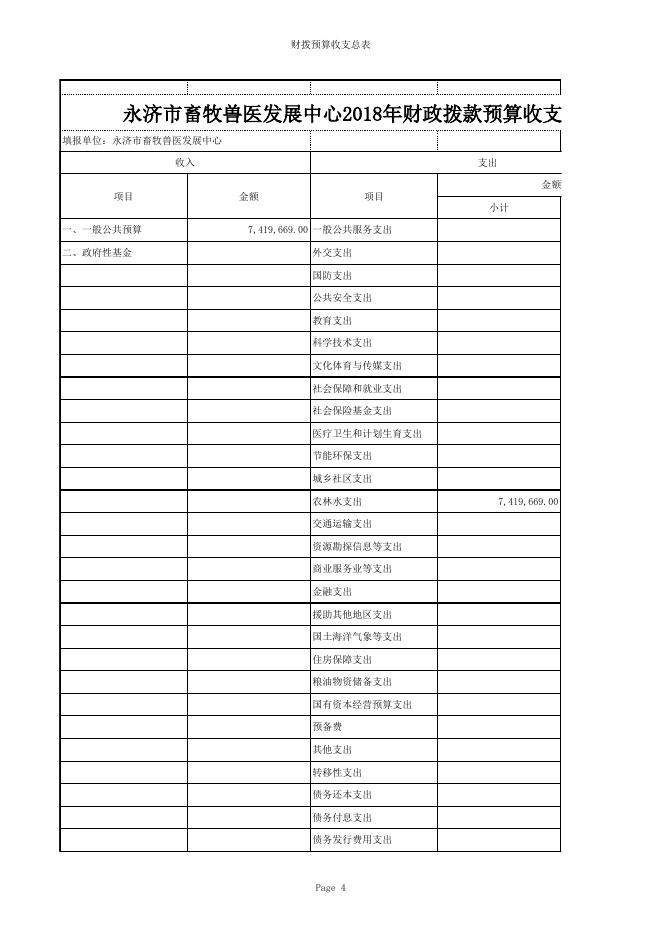 永济市畜牧兽医发展中心2018年政府采购预算明细表.xls