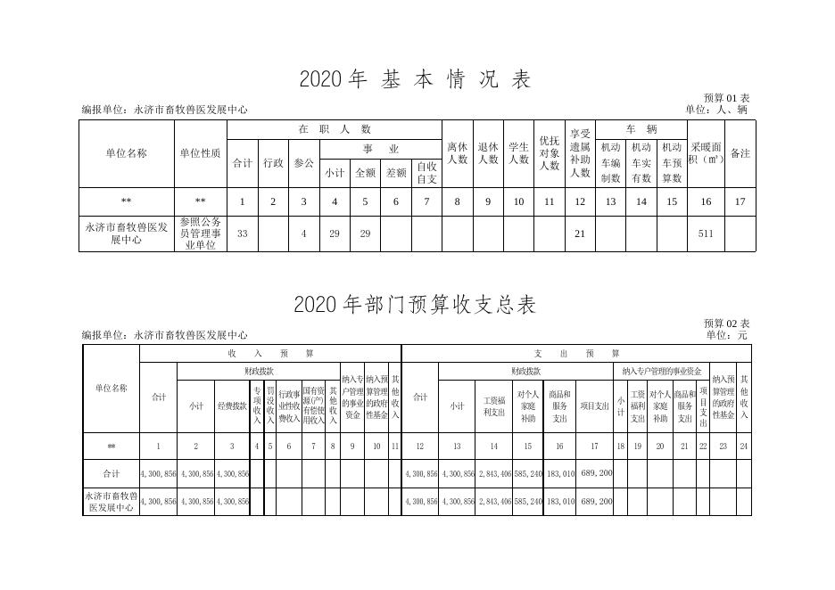畜牧兽医发展中心2020年部门预算编制说明.doc