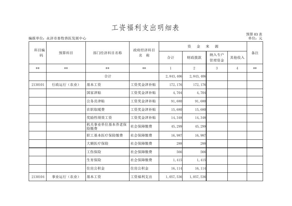 畜牧兽医发展中心2020年部门预算编制说明.doc
