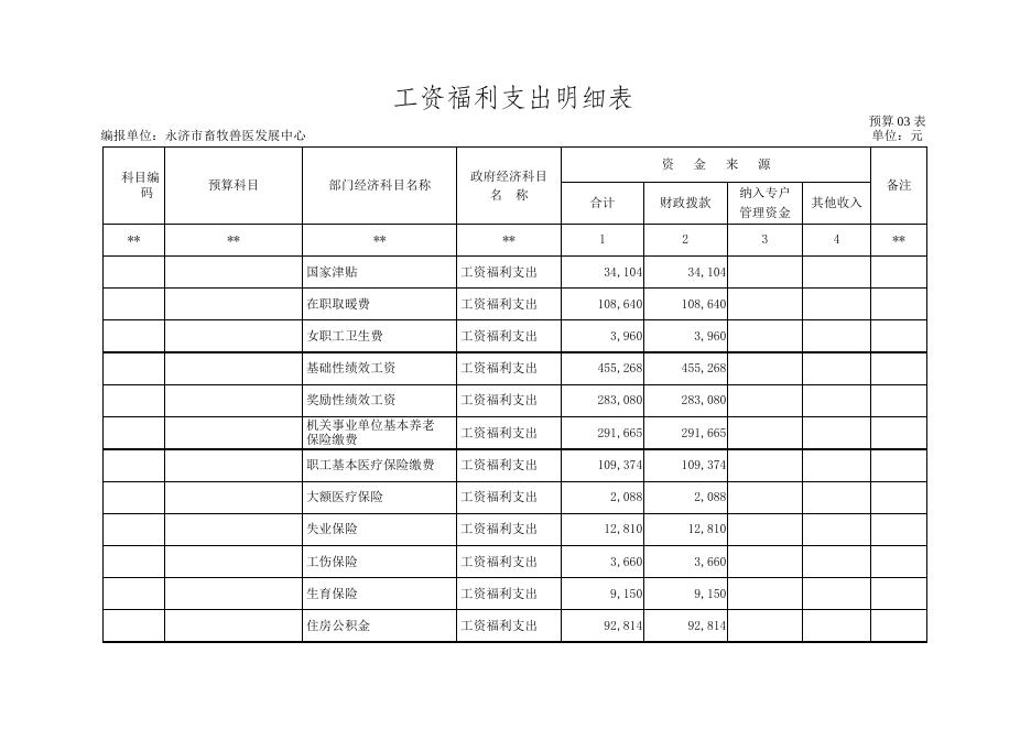 畜牧兽医发展中心2020年部门预算编制说明.doc