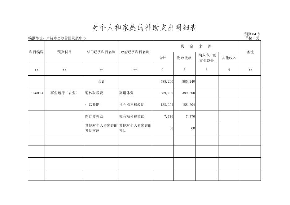 畜牧兽医发展中心2020年部门预算编制说明.doc