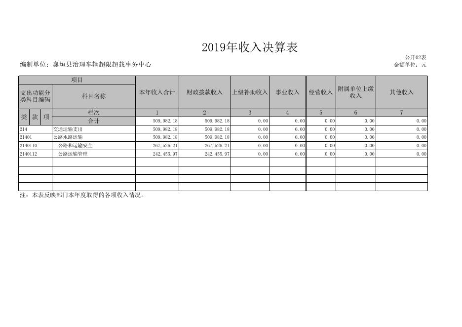 襄垣县治理车辆超限超载事务中心.XLS.xls