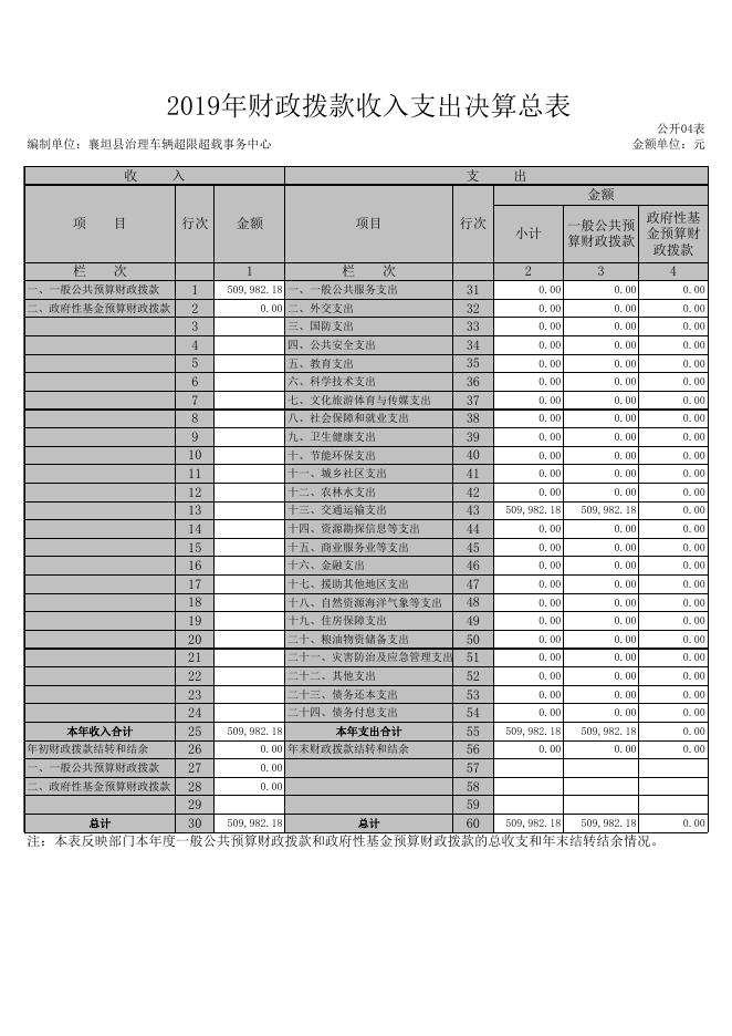 襄垣县治理车辆超限超载事务中心.XLS.xls