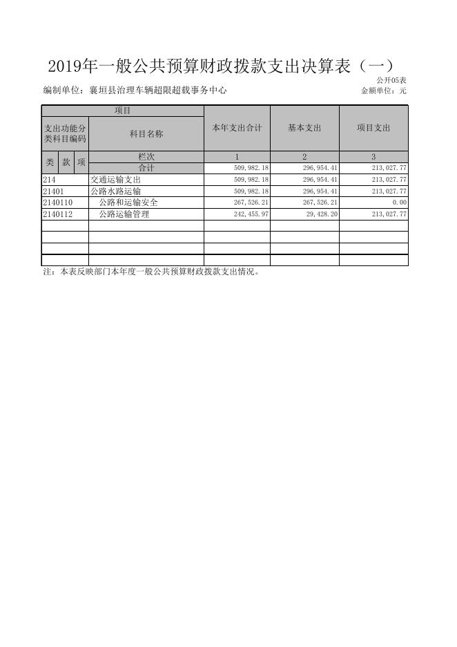 襄垣县治理车辆超限超载事务中心.XLS.xls