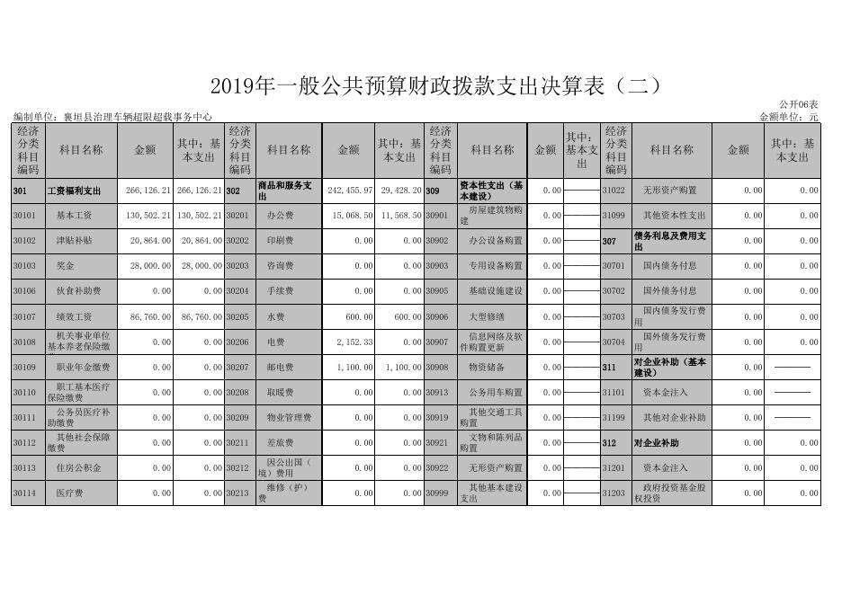襄垣县治理车辆超限超载事务中心.XLS.xls