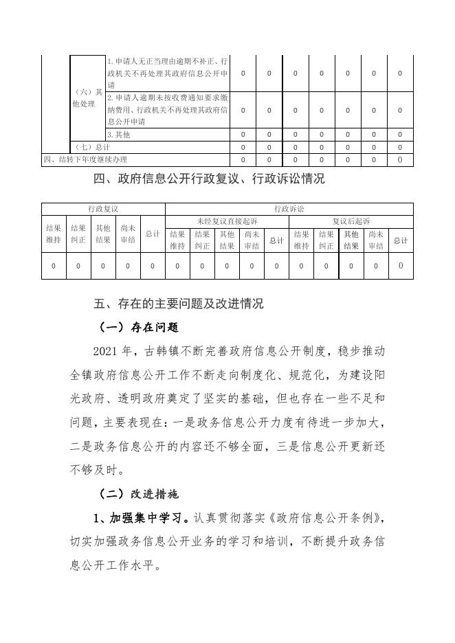 古韩镇人民政府关于政务公开信息报告.pdf