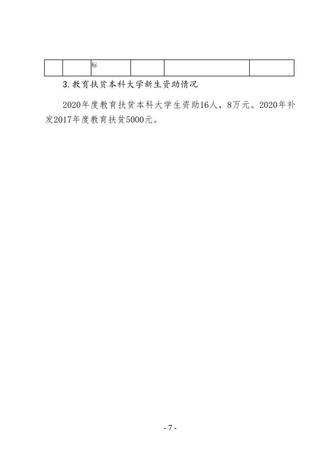 永济市教育扶贫本科大学新生资助资金支出绩效自评报告.docx