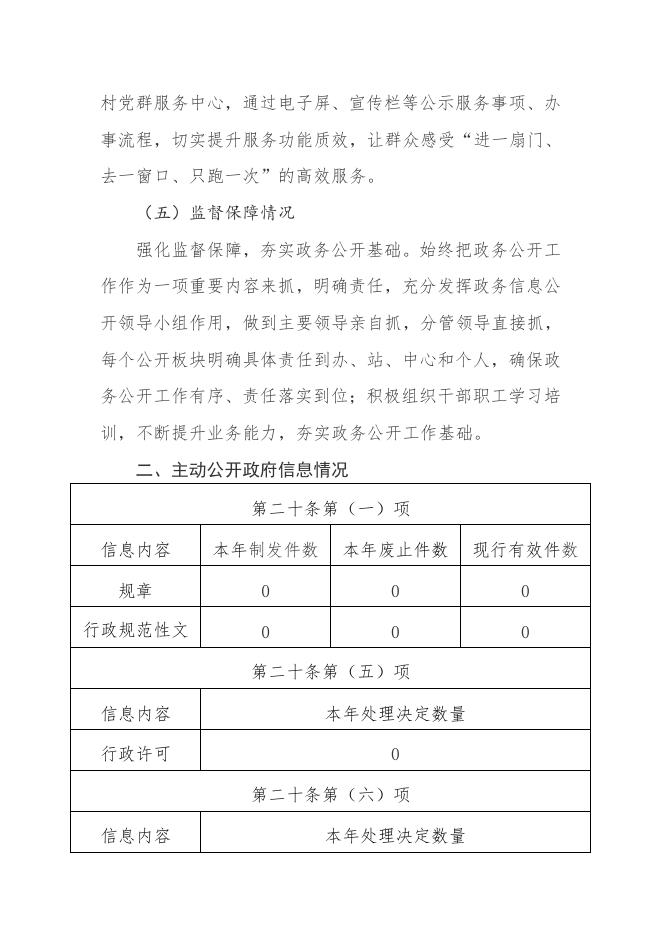 虒亭镇2022年度政务信息公开工作年度报告.pdf