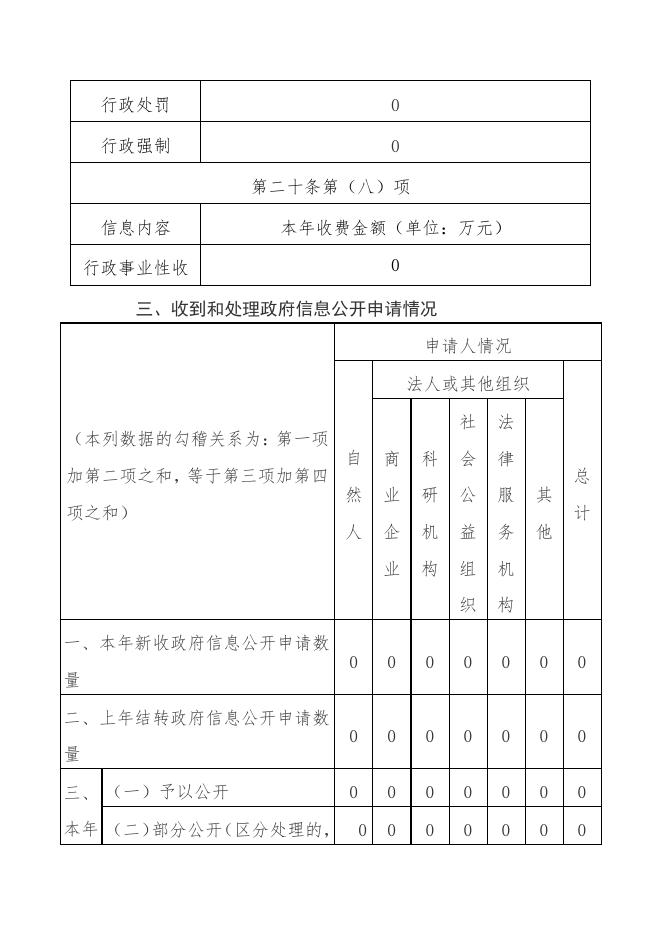 虒亭镇2022年度政务信息公开工作年度报告.pdf