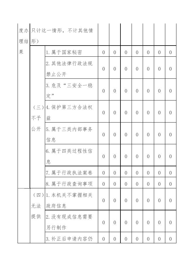 虒亭镇2022年度政务信息公开工作年度报告.pdf