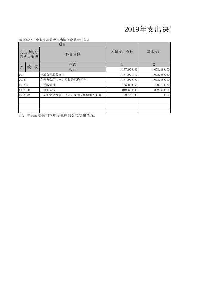 中共襄垣县委机构编制委员会办公室.XLS.xls