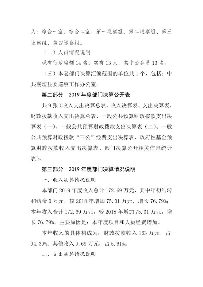 中共襄垣县委巡察工作办公室2019年决算公开部门概况及决算说明.docx