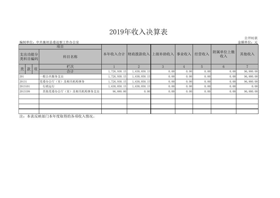 中共襄垣县委巡察工作办公室.XLS.xls