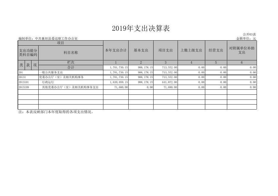 中共襄垣县委巡察工作办公室.XLS.xls