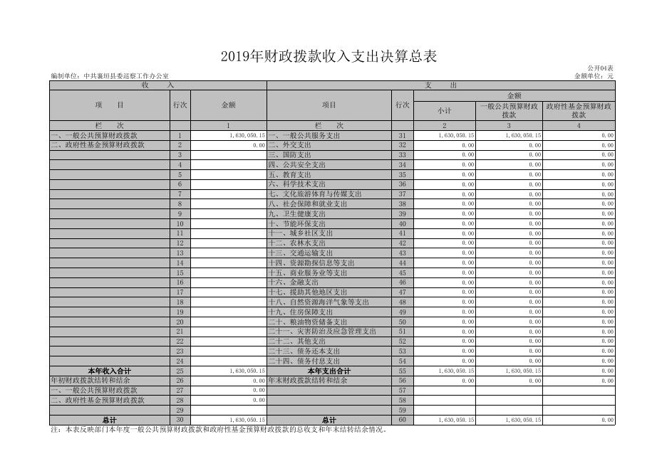 中共襄垣县委巡察工作办公室.XLS.xls