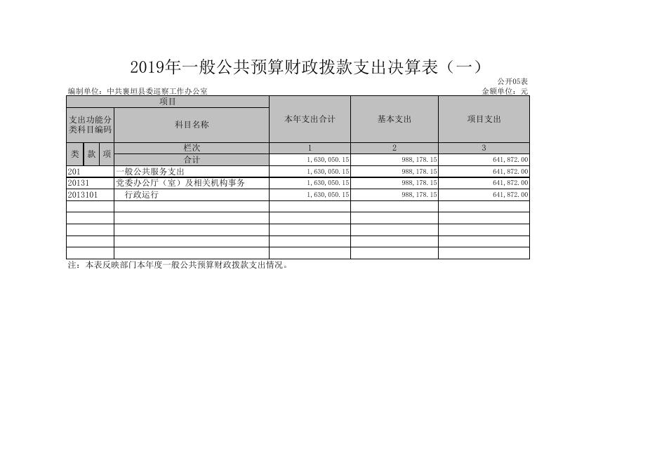 中共襄垣县委巡察工作办公室.XLS.xls