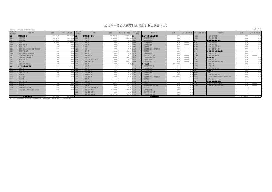 中共襄垣县委巡察工作办公室.XLS.xls