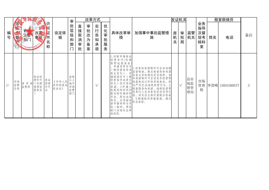 临县“证照分离”改革涉企经营许可事项清单.xlsx