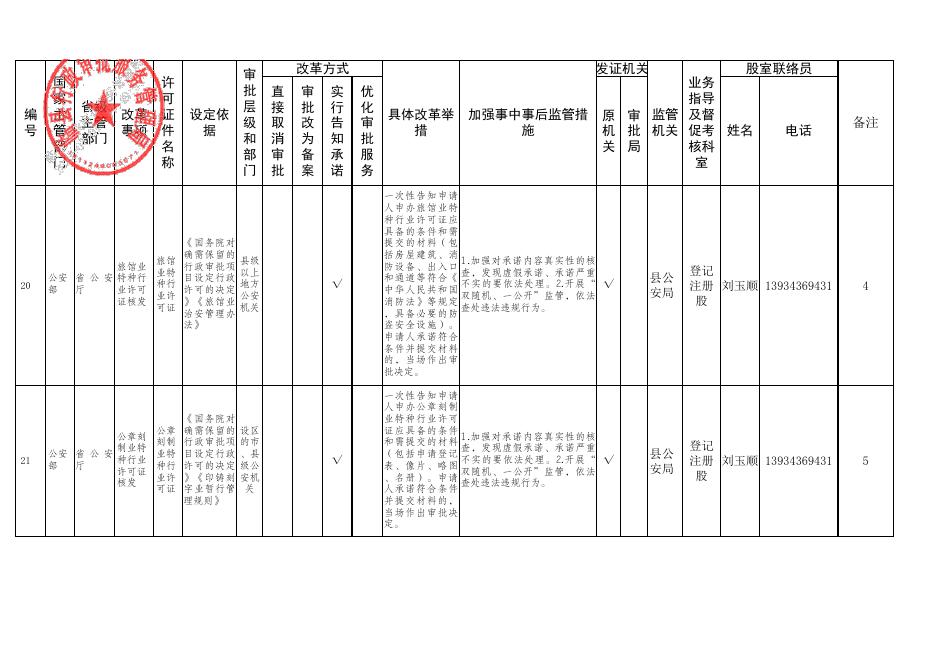 临县“证照分离”改革涉企经营许可事项清单.xlsx
