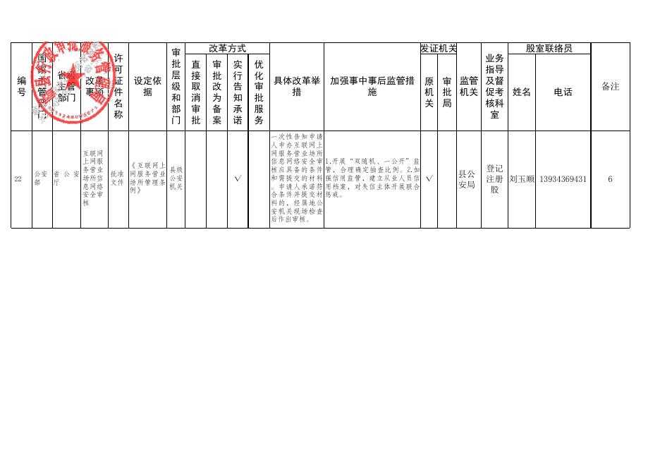 临县“证照分离”改革涉企经营许可事项清单.xlsx