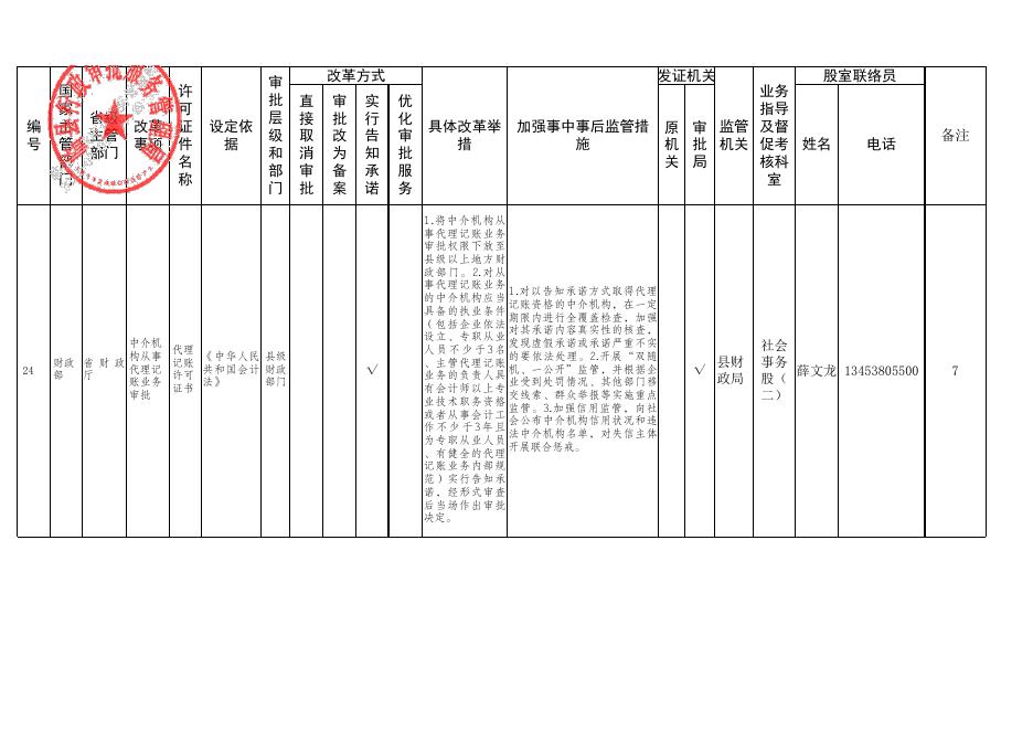 临县“证照分离”改革涉企经营许可事项清单.xlsx
