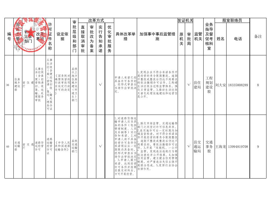 临县“证照分离”改革涉企经营许可事项清单.xlsx