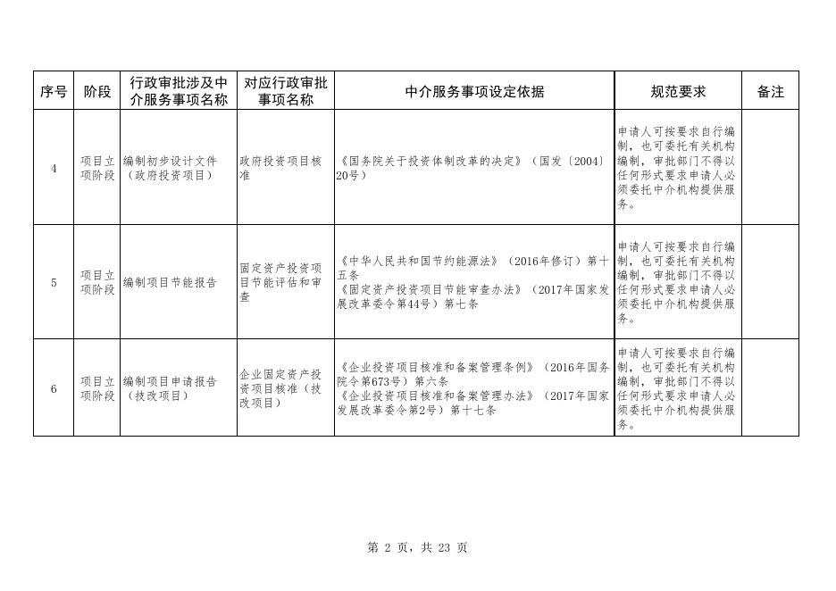 山西省固定资产投资项目建设涉及的行政审批中介服务事项专项清单.pdf